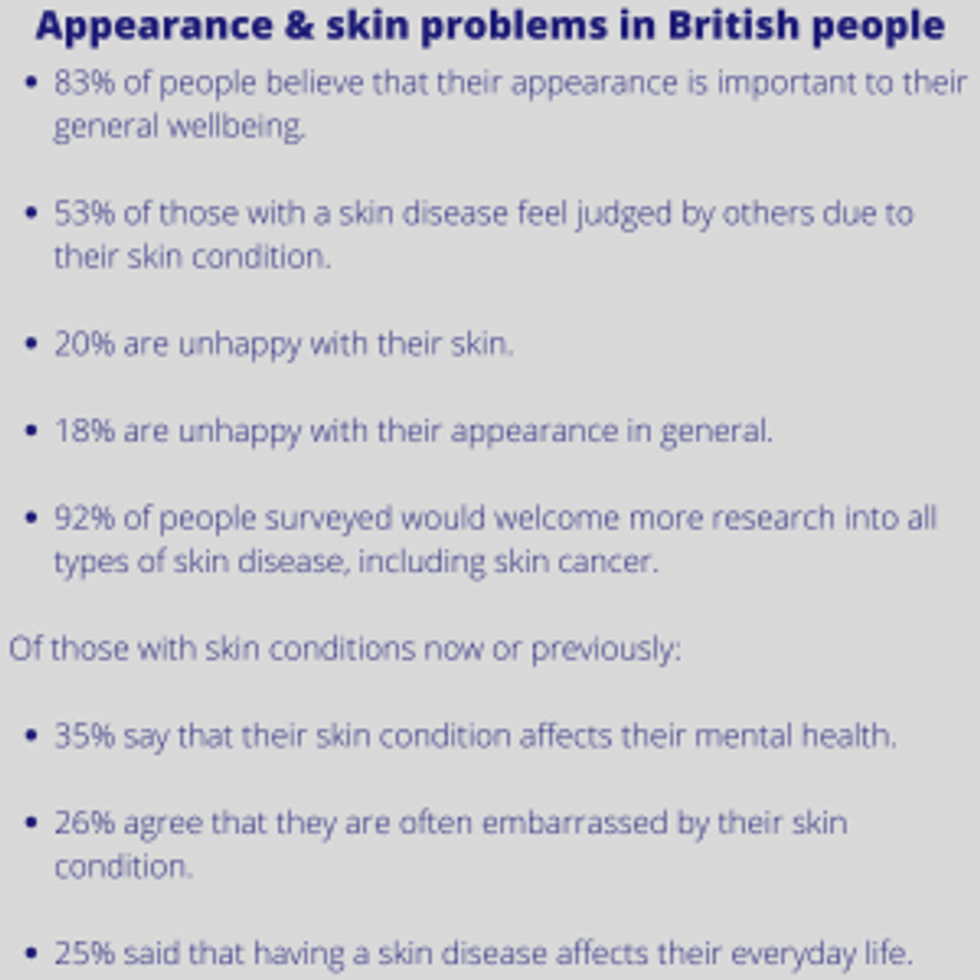Appearance skin problems survey