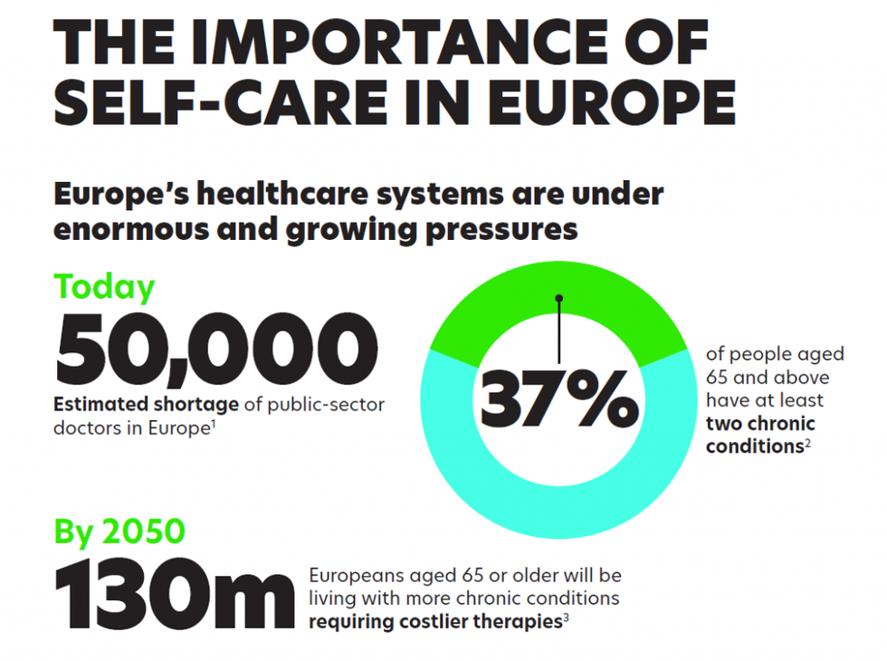 Haleon Self Care Infographic 2