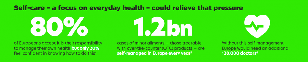 Haleon Self Care Infographic