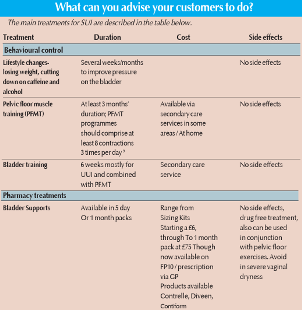 incontinence table 2