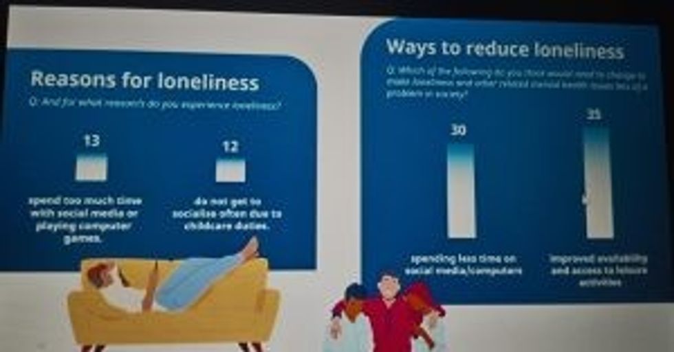 Loneliness epidemic 2