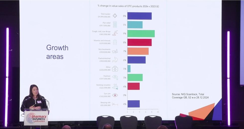 NielsenIQ data - Market growth and consumer trends