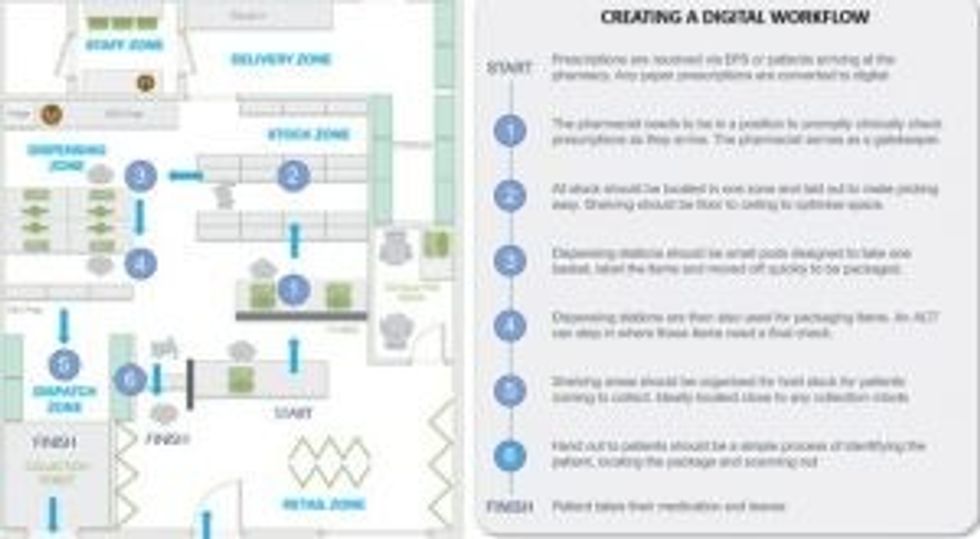 Pharmacy layout optimised for workflow efficiency e1658940456538