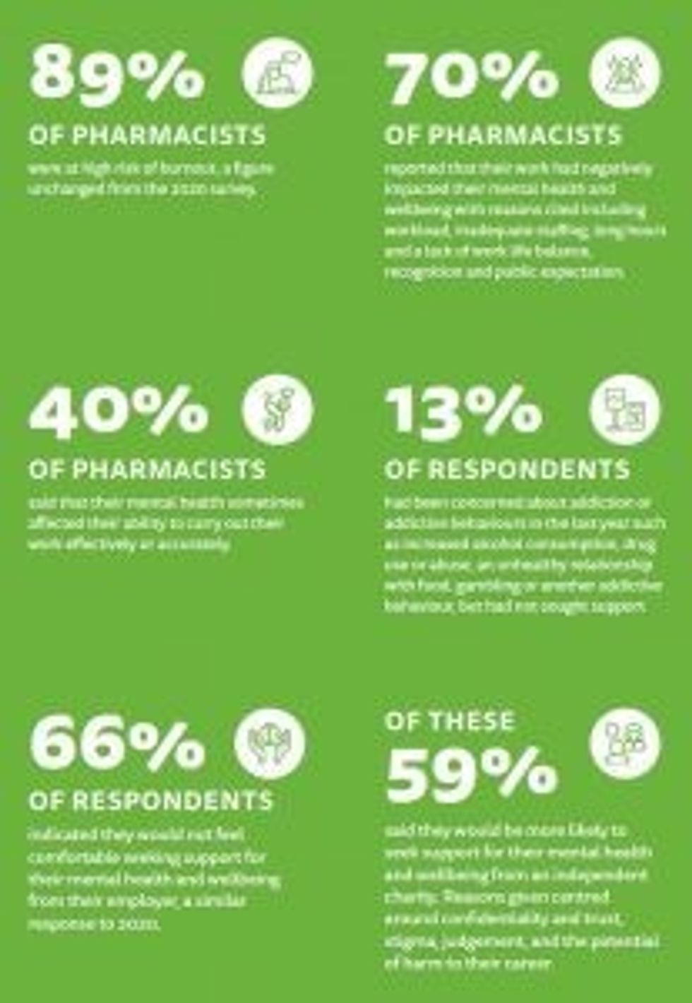Snapshot of findings from Pharmacist Support’s annual workforce