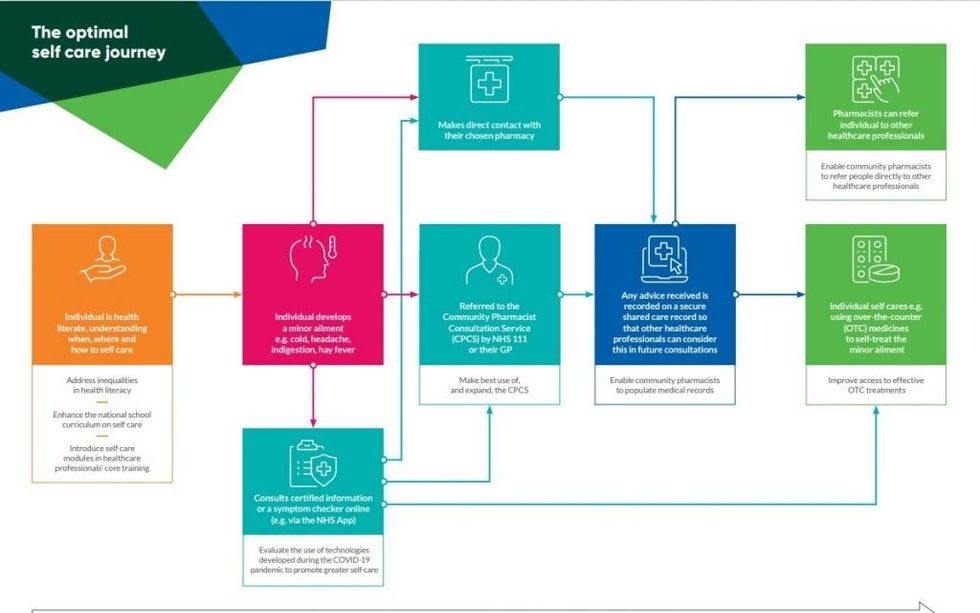 USE ONLY IF YOU NEED self care forum poster