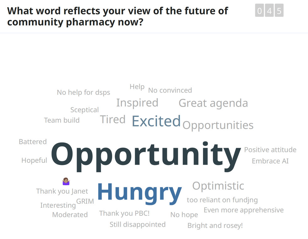 Wordcloud at the close of the Pharmacy Business Conference 2025